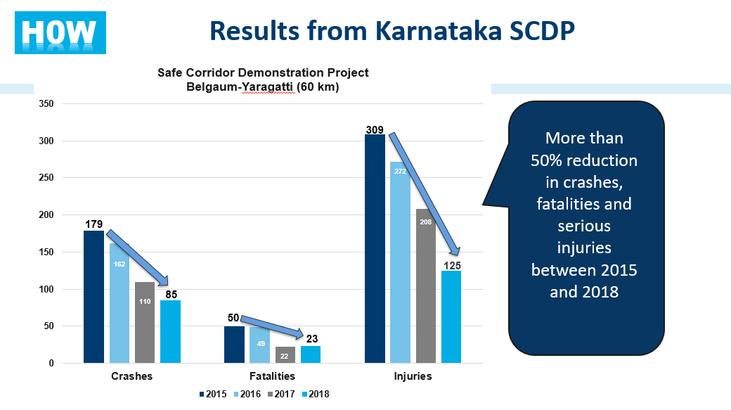 Results from Karnataka image