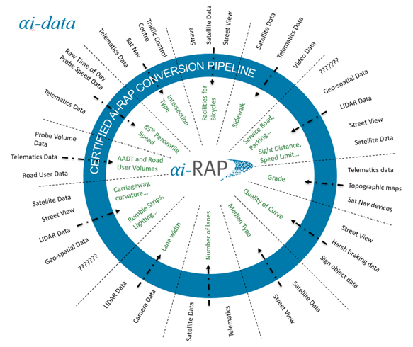 AiRAP image