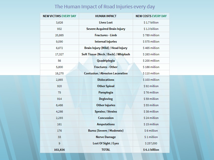 Indo impact injury