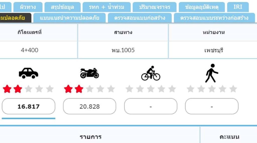 2021-GRAA-Thai DRR image 2b 1024