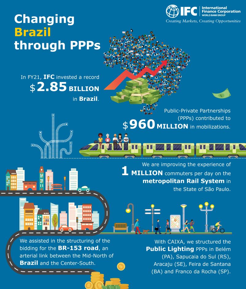 IFC PPP image