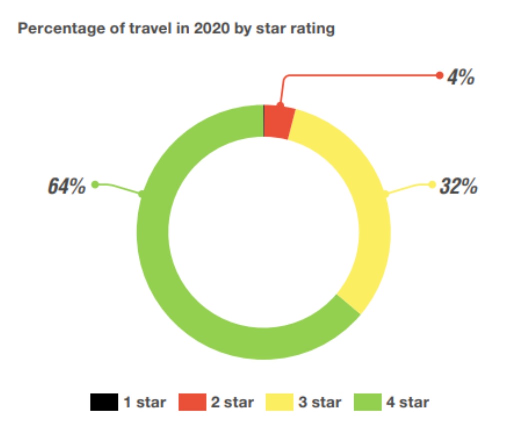 UK SR results_SR 2020 report 1024