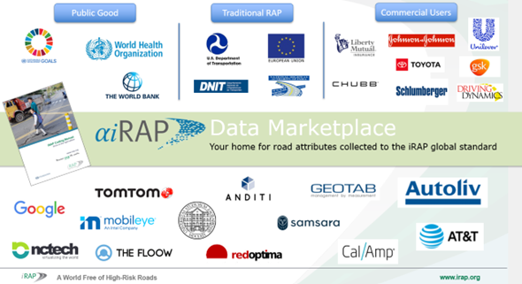 AiRAP partners