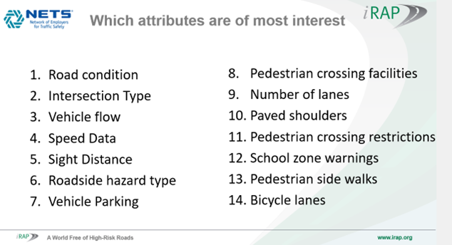Net survey