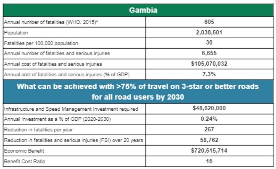 Gambia BCR 900