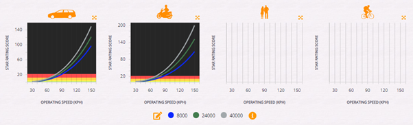Speed range charts 1
