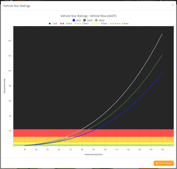 Speed range charts 2