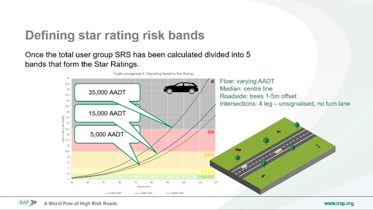 Speed range charts 3