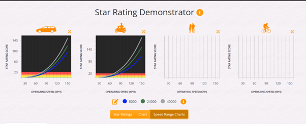 Speed range charts update
