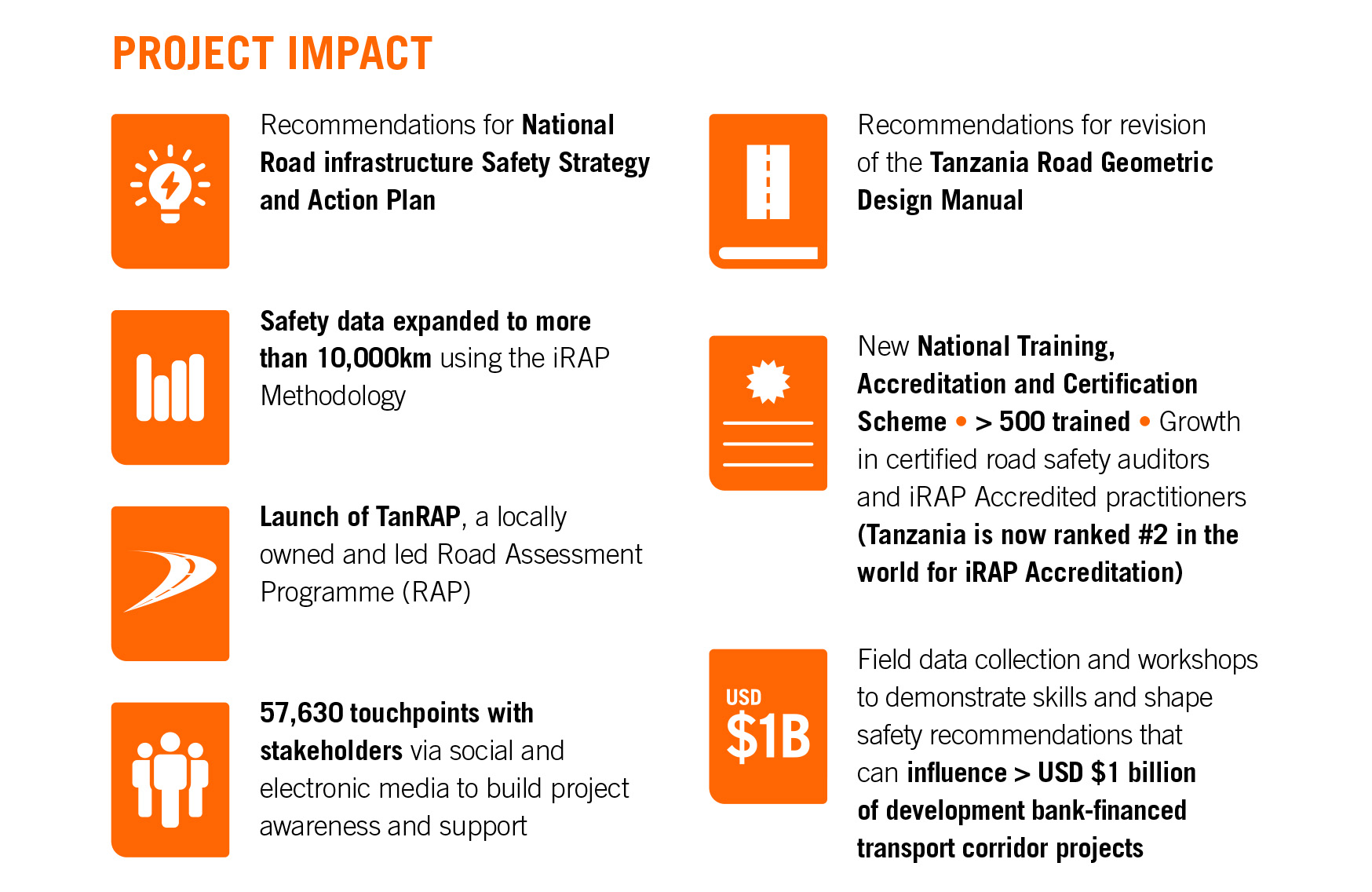 Project impact graphic