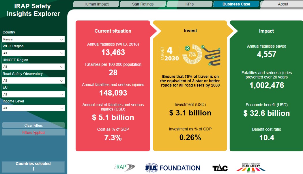 Kenya Insights BCSR