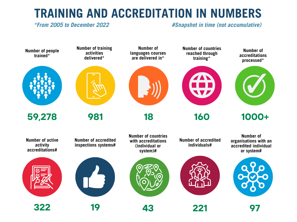 TA Statistics 2022 (1)