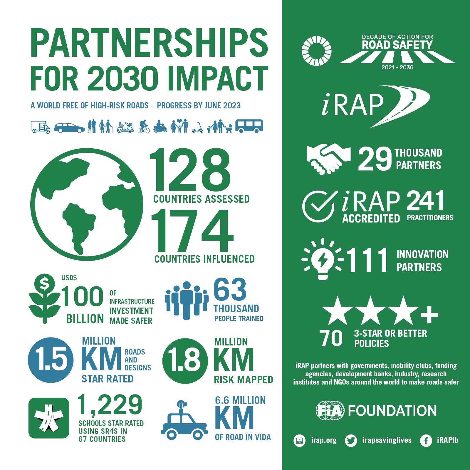 iRAP_June_2023_metrics_EN
