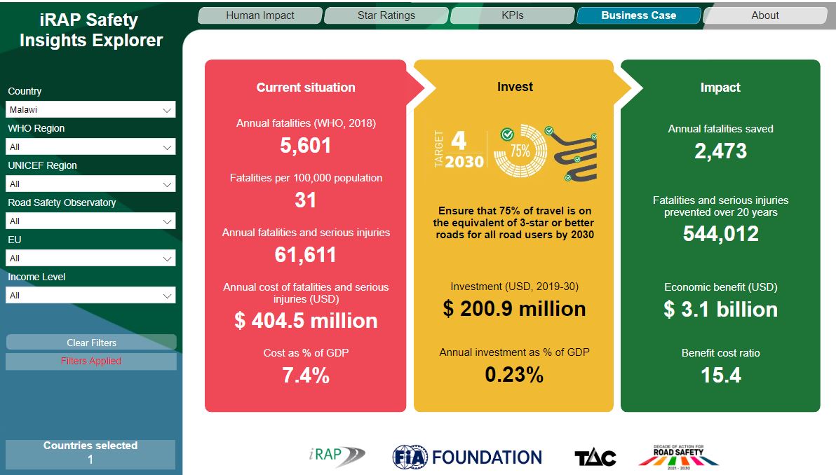 Malawi Insights Explorer