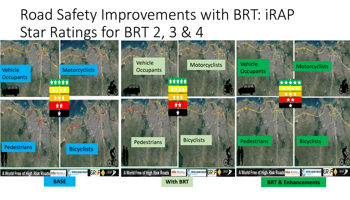 Tanz BRT SRs from SSATP Yonas presentation