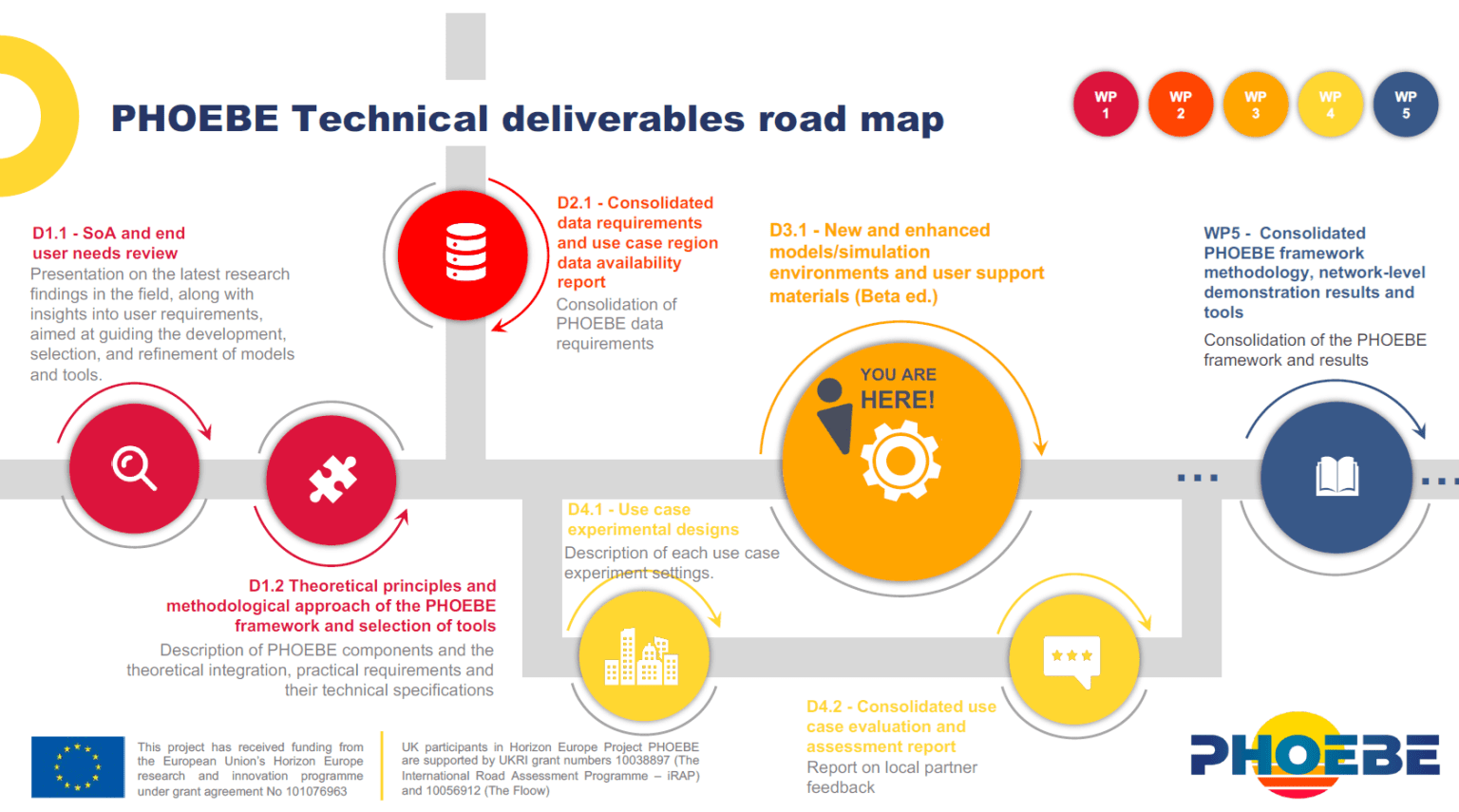 PHOEBE_TechRoadMap-1536x855