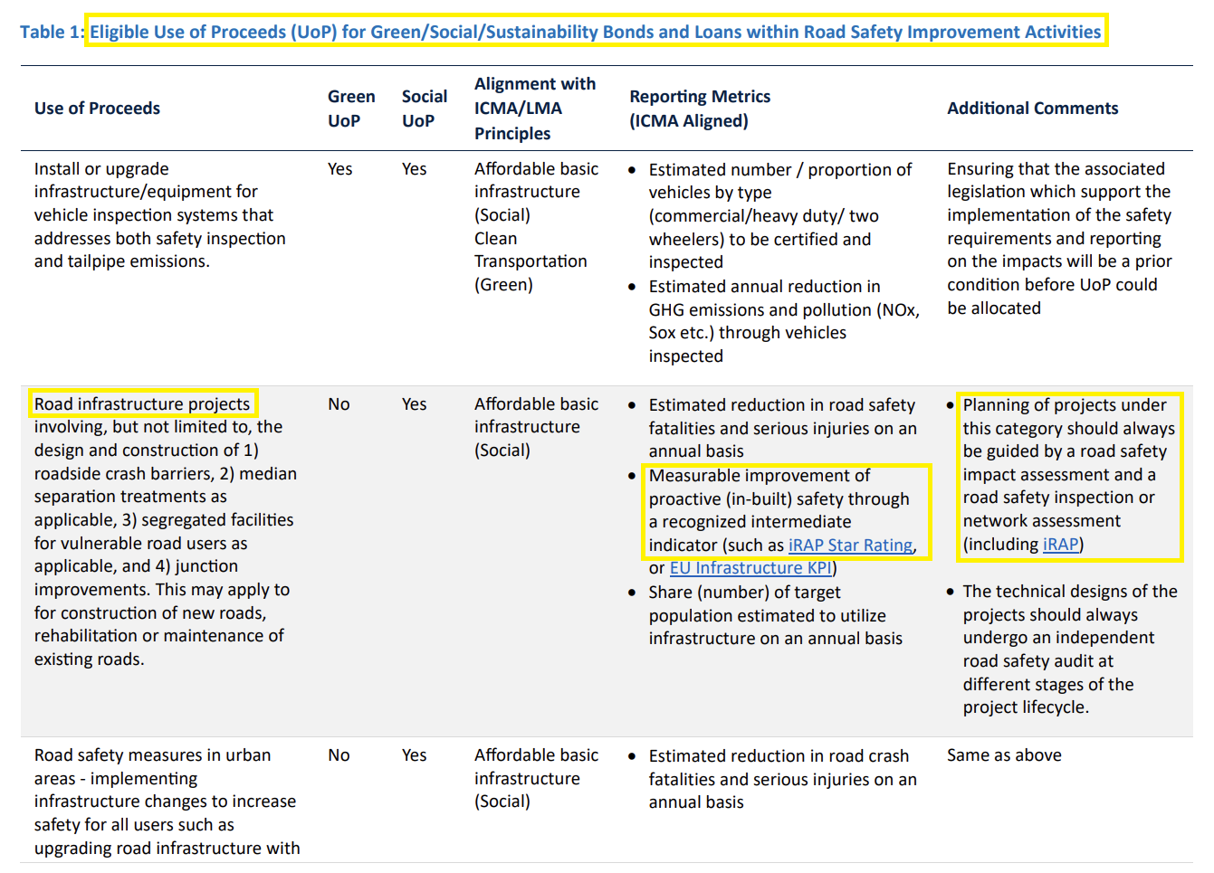 Financing Report snip