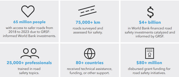 GRSF achievements by 2024