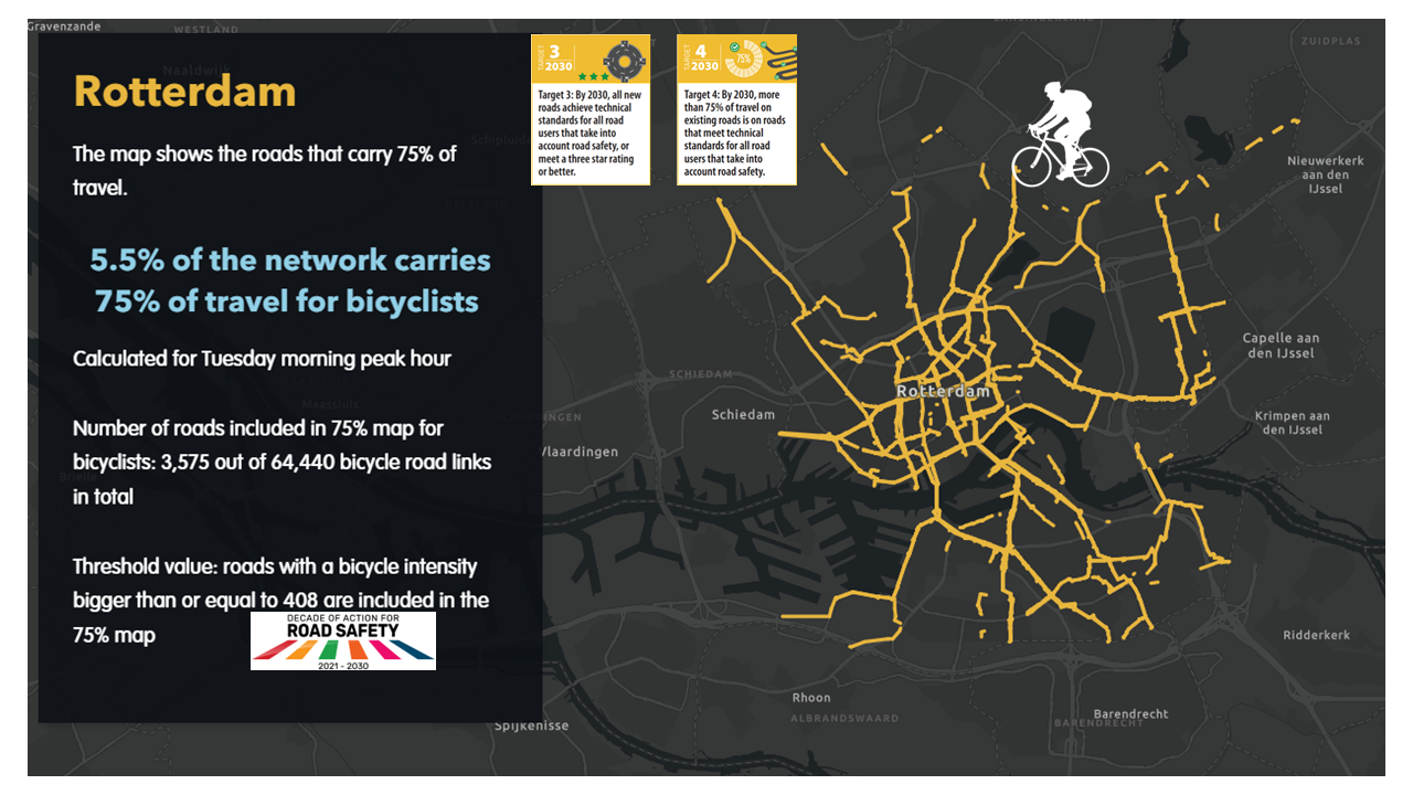 Images used in 75% of travel release 2