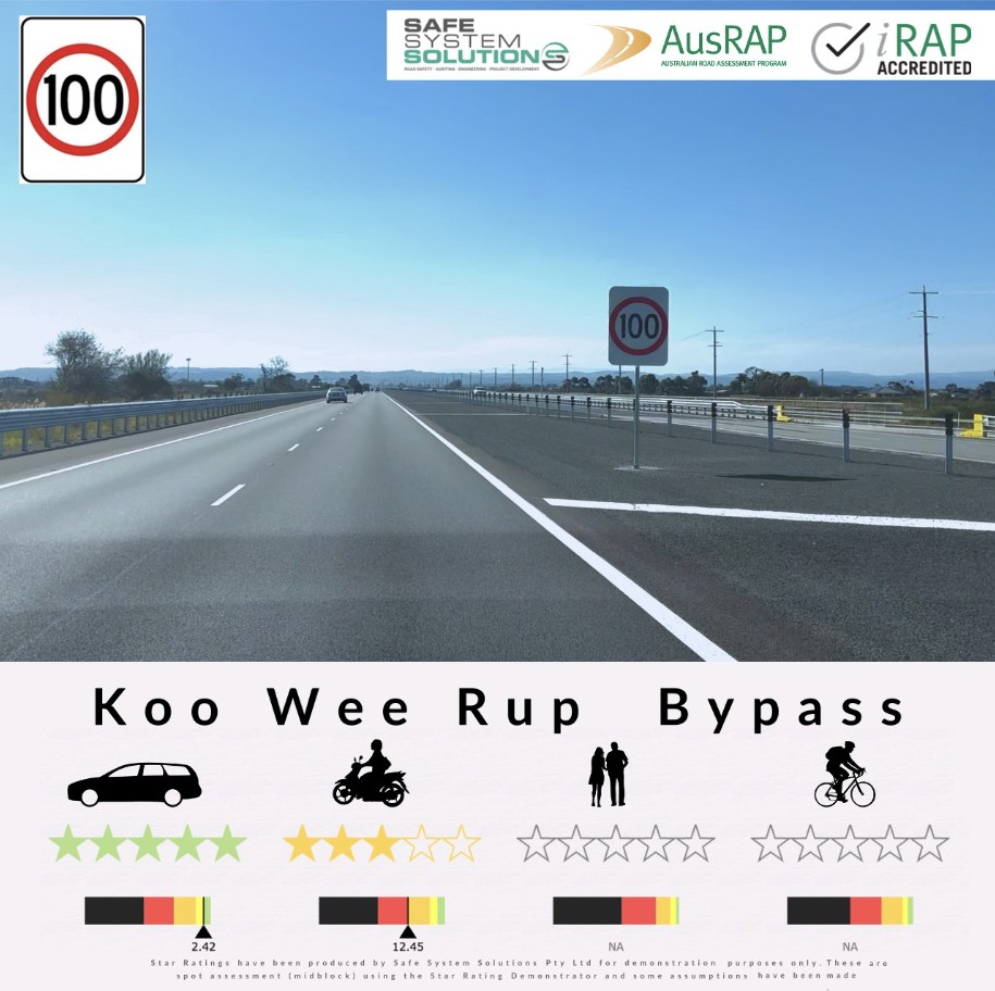 Koo Wee Rup Bypass Star Rating_credit Safe System Solutions