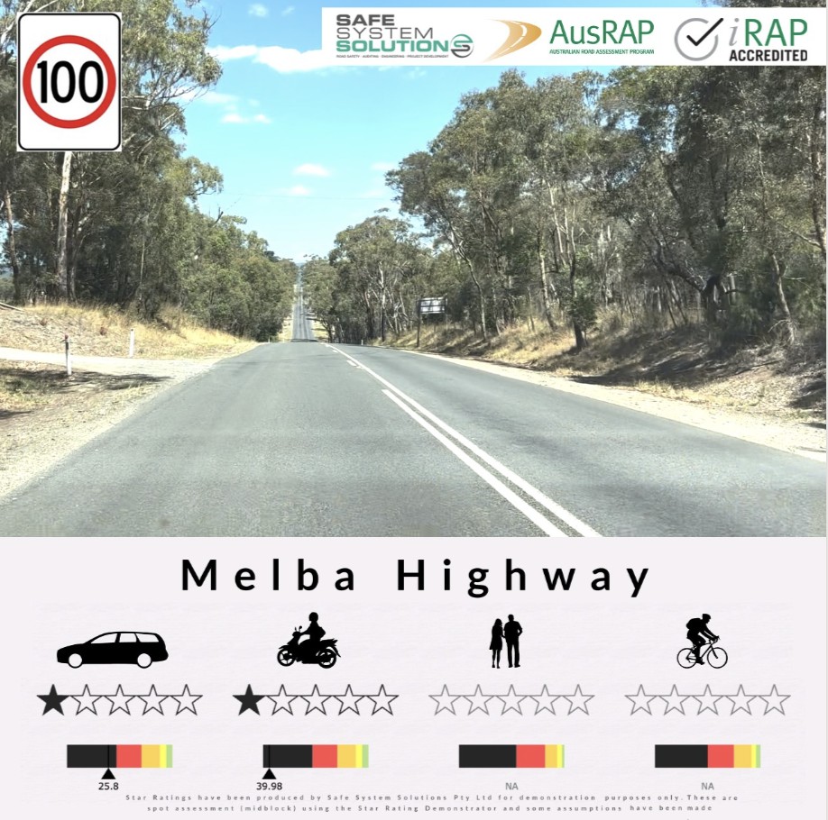 Melba Highway Star Rating_credit Safe System Solutions
