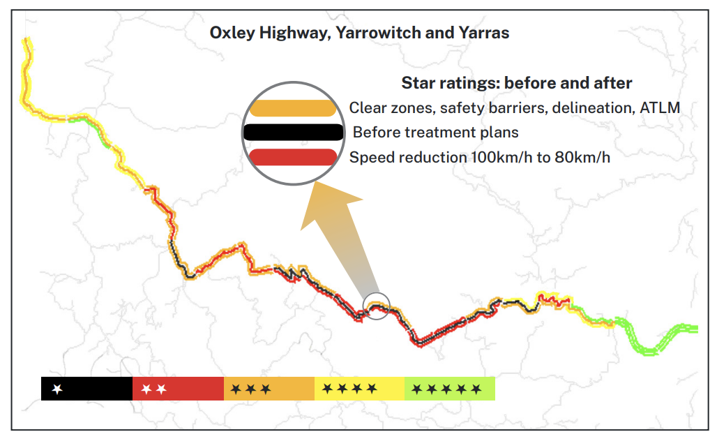 Oxley Highway upgrade results SR