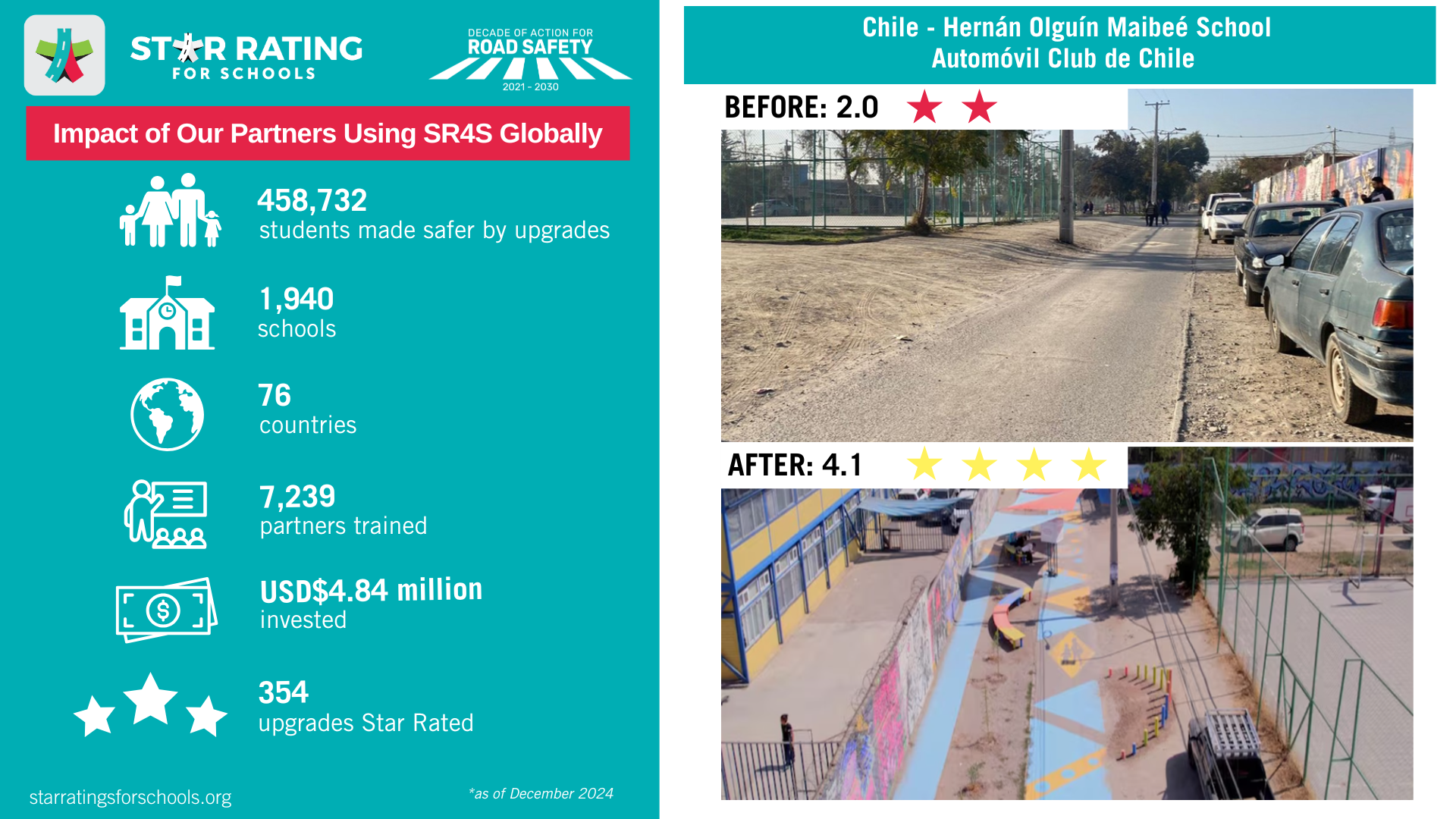 SR4S End of Year Infographic 2024 (1)