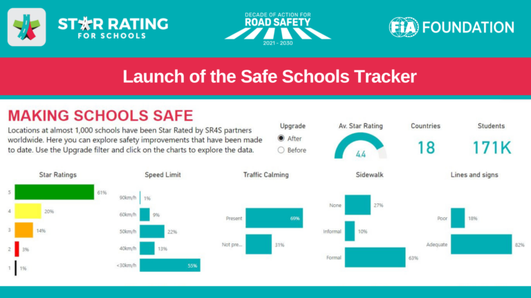 Star Rating for Schools interactive tool to share global safety upgrade insights