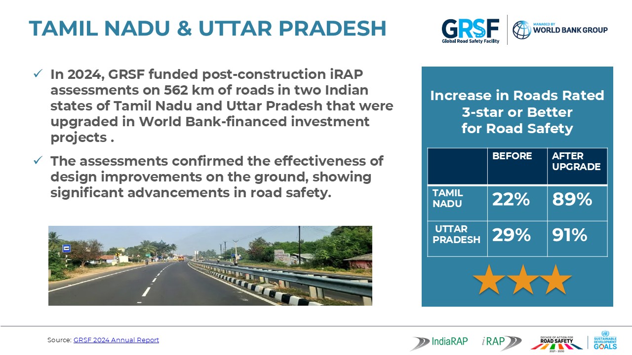 TM and UP India GRSF case studies