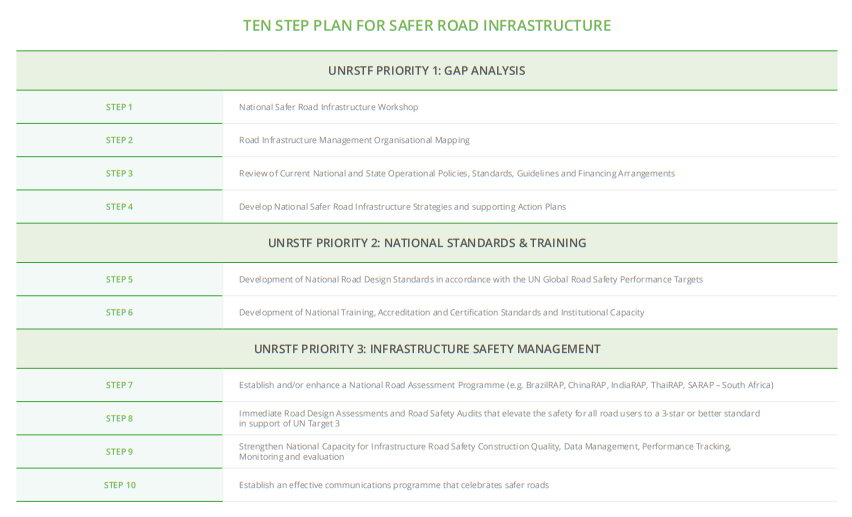 Ten Steps graphic
