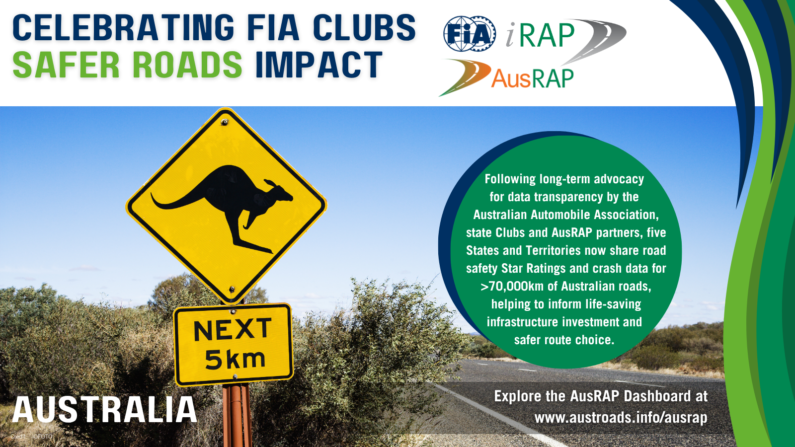 WEEK 4 - FIA GA Campaign card_Australia AAA Data Advocacy