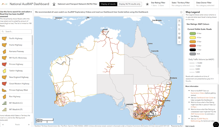 National AusRAP Dashboard (Australia)